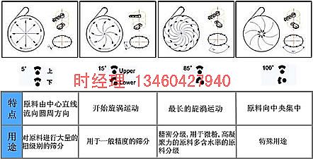 敞口型旋振篩